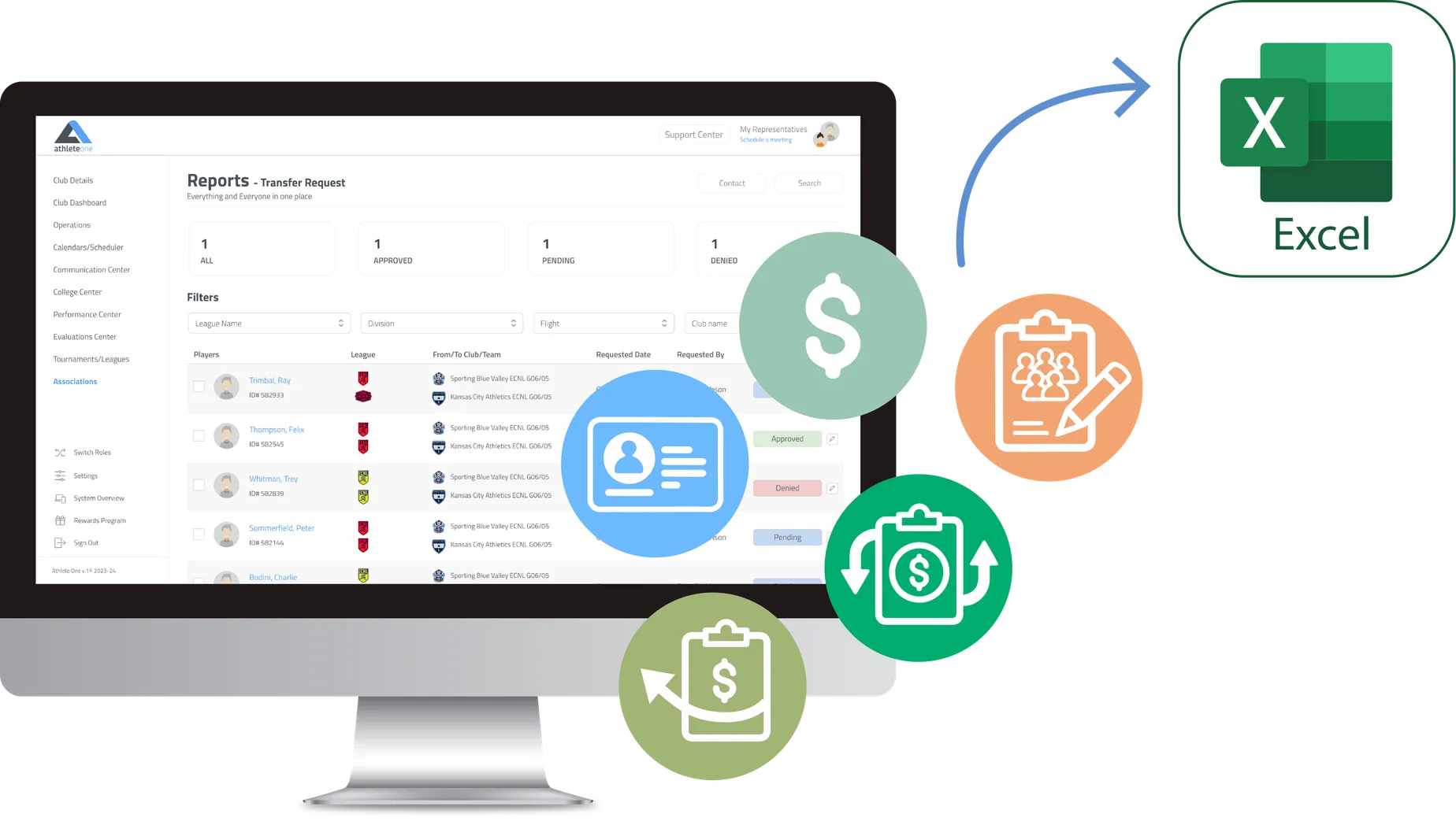 Association reports dashboard showing banking, player counts, and reconciliation data