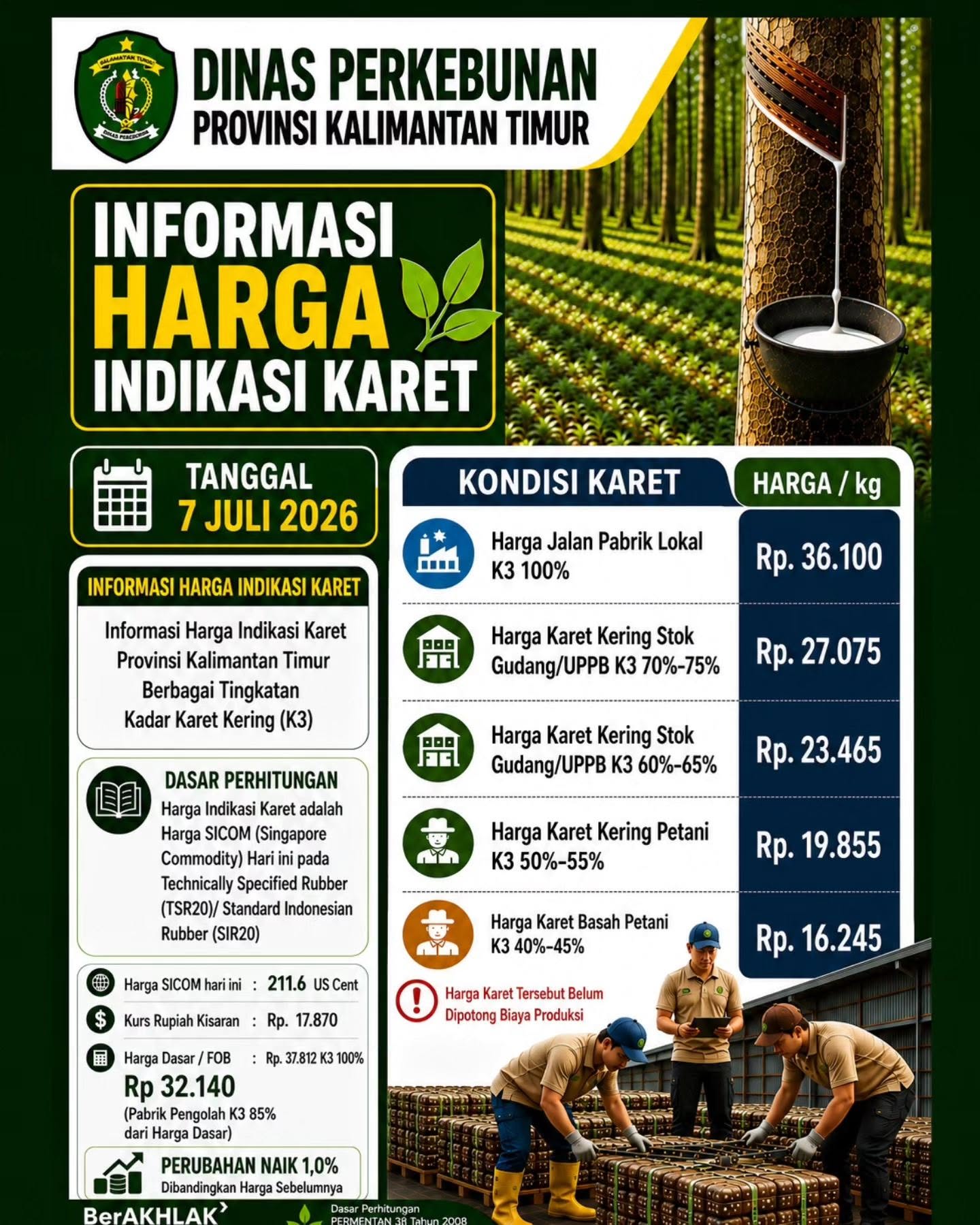 https://ik.imagekit.io/btkurbyn3/Harga%20Karet%20Periode%207%20Juli.jpg