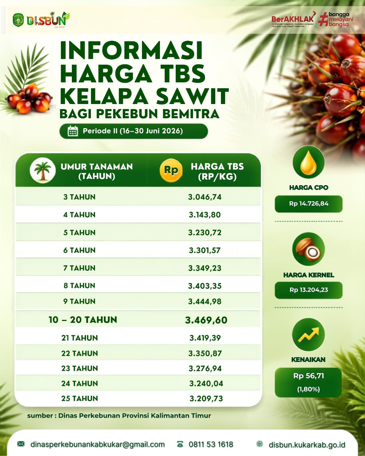 https://ik.imagekit.io/btkurbyn3/Harga%20TBS%20Sawit%20Periode%20II%2016%20Juni%20sd%2030%20Juni%202026.jpg