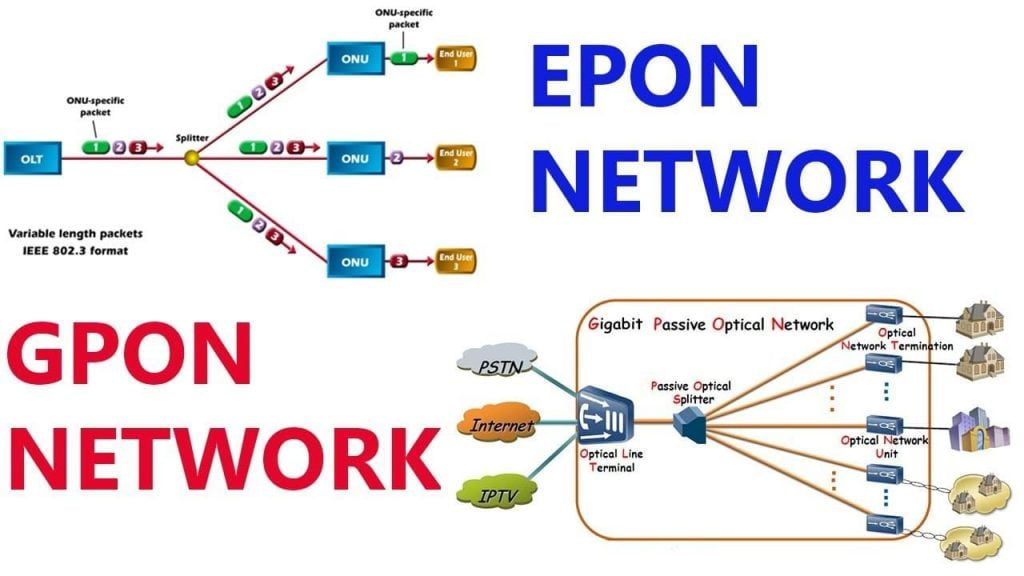 EPON network vs GPON network