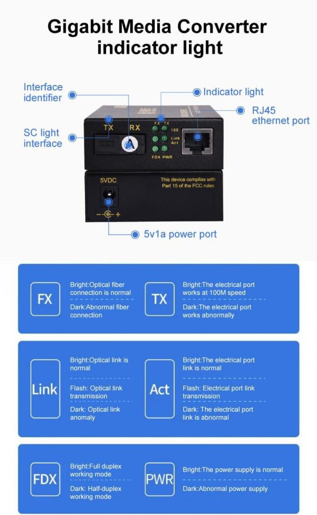 Indicators of 1000mbps Fiber Media Converter