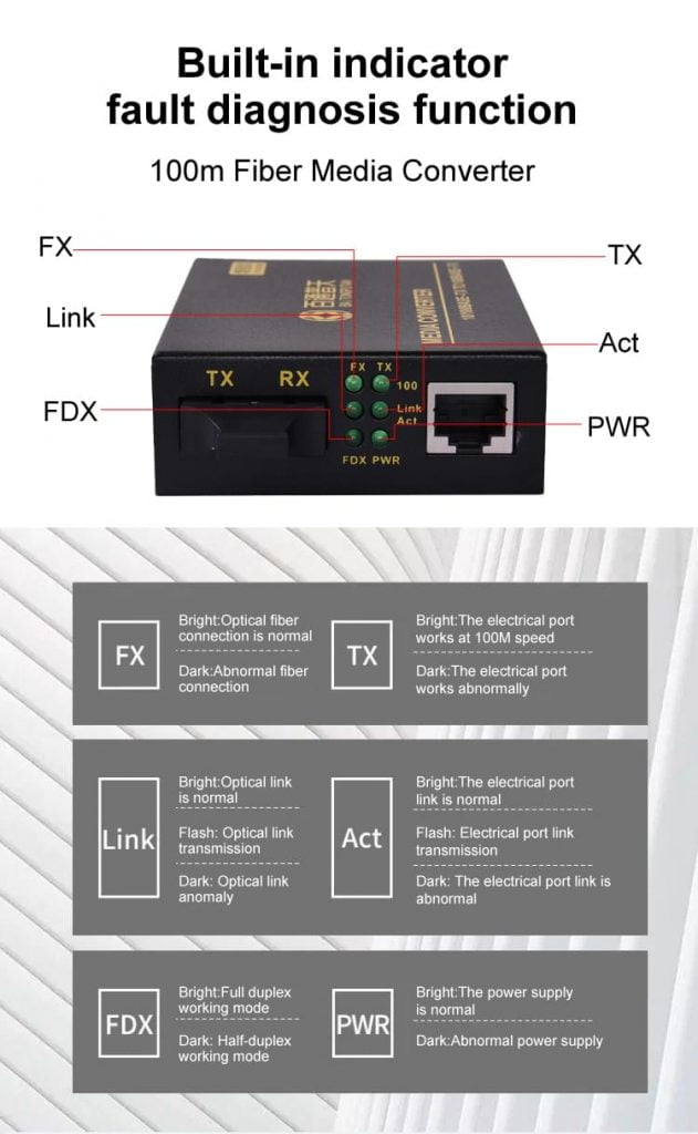 Indicators of 100mbps Fiber Media Converter