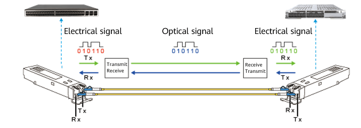 Working principle of an optical module