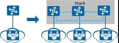 Expand the number of ports
