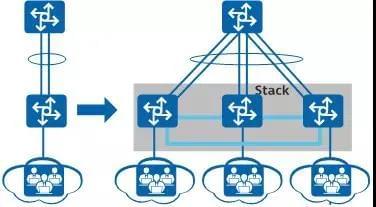 Increase bandwidth