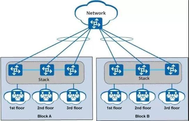 Long distance stacking
