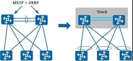 Simplify networking
