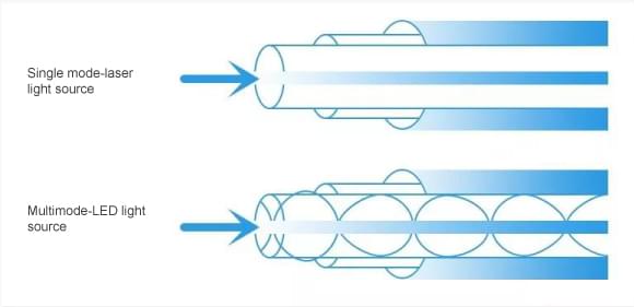 multi-mode fiber