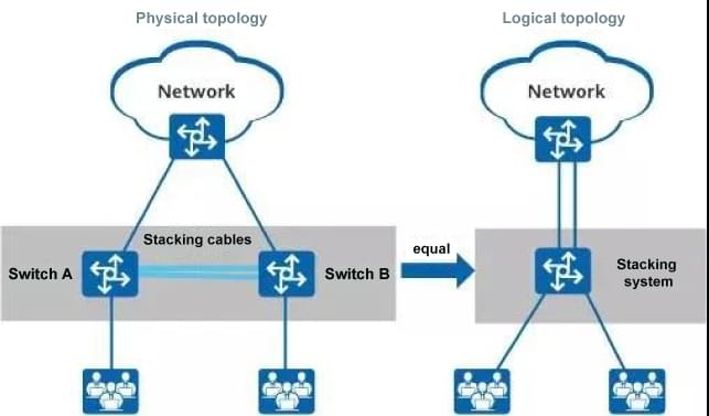 stacking diagram