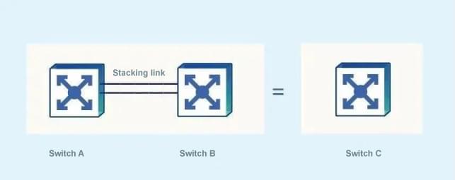 switch stacking