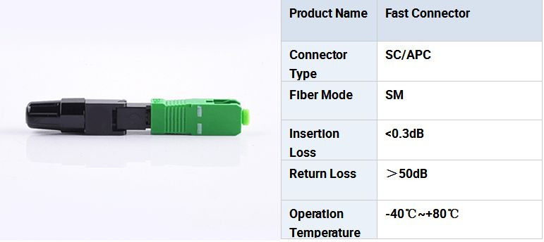 SC APC quick connector