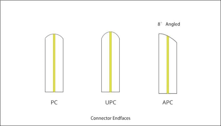 fiber-connector-polishing-type
