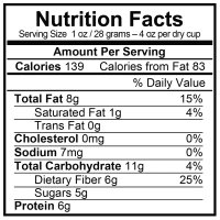 nutrition facts