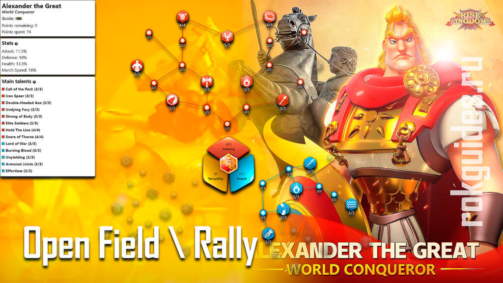 Саладин alexander the great open field and rally talents rokguides ru