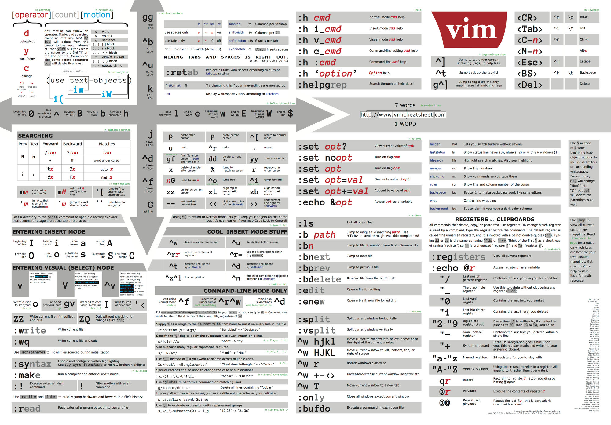 Vim editor command