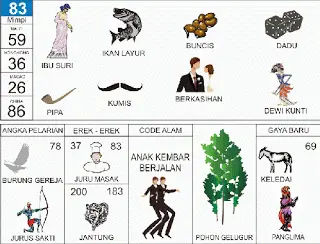 Buku Mimpi 83, buku mimpi, buku tafsir mimpi