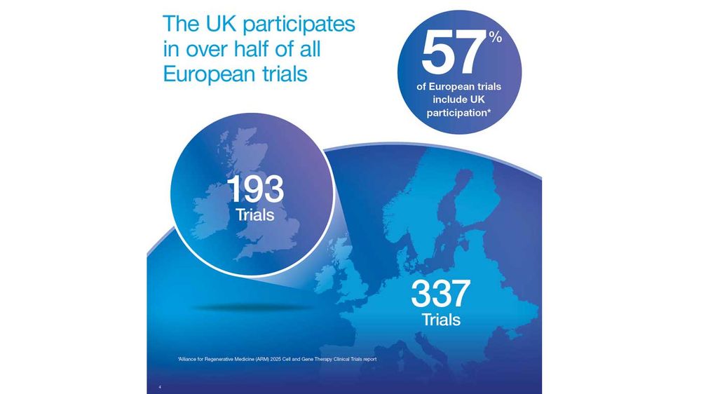New data shows continued UK growth in advanced therapy clinical trials