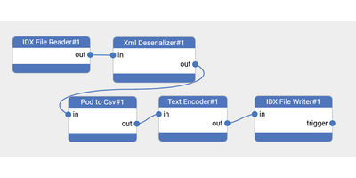 IDX-screenshot