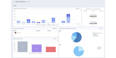 sales dashboard.PNG
