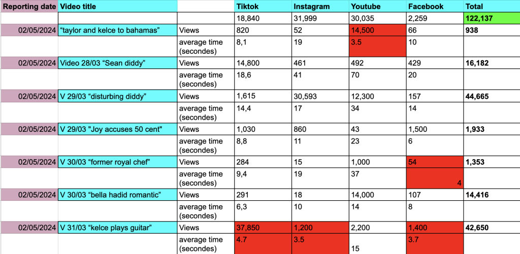 Summary table example