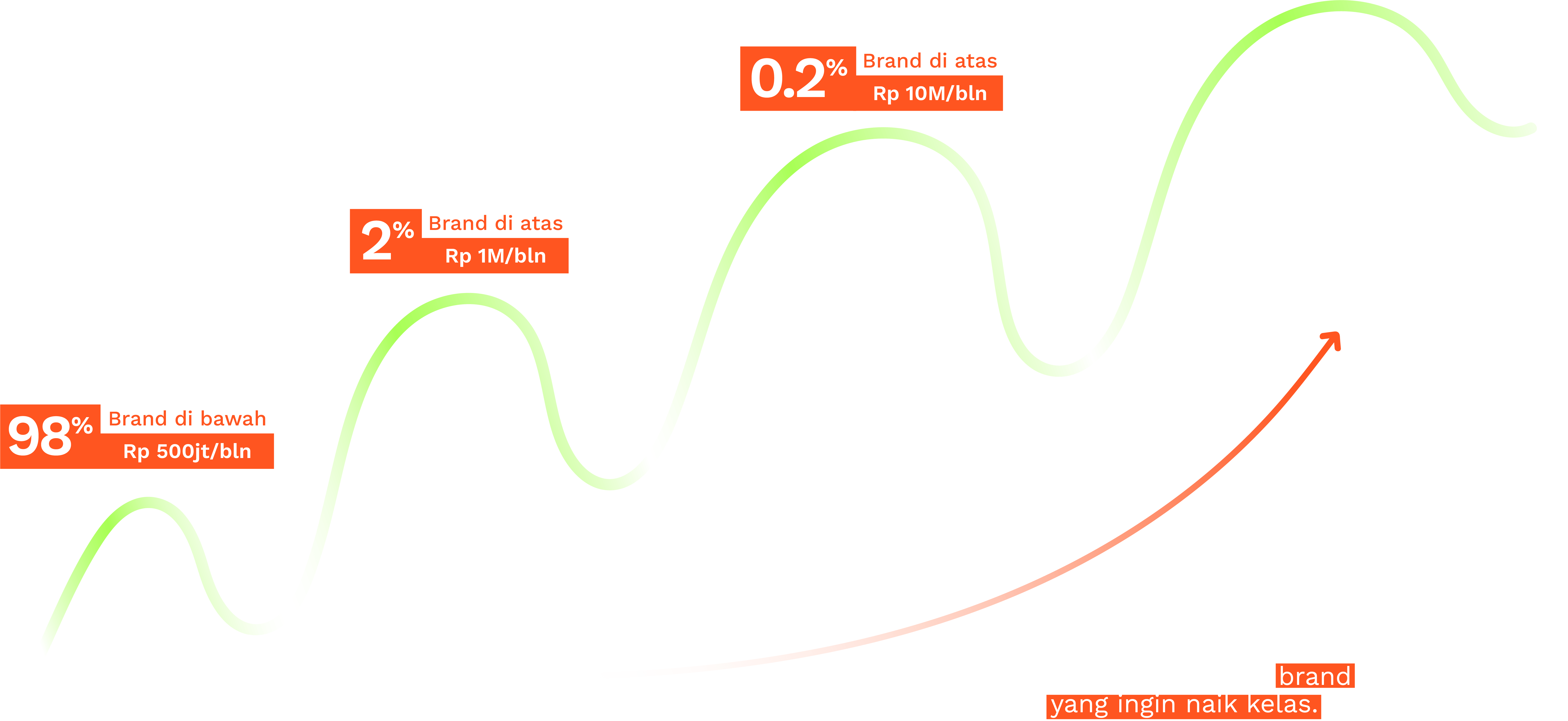 graph-1