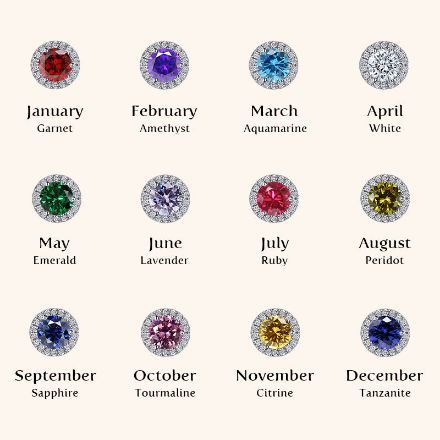 Picture of Birthstone Stud Earrings In Sterling Silver