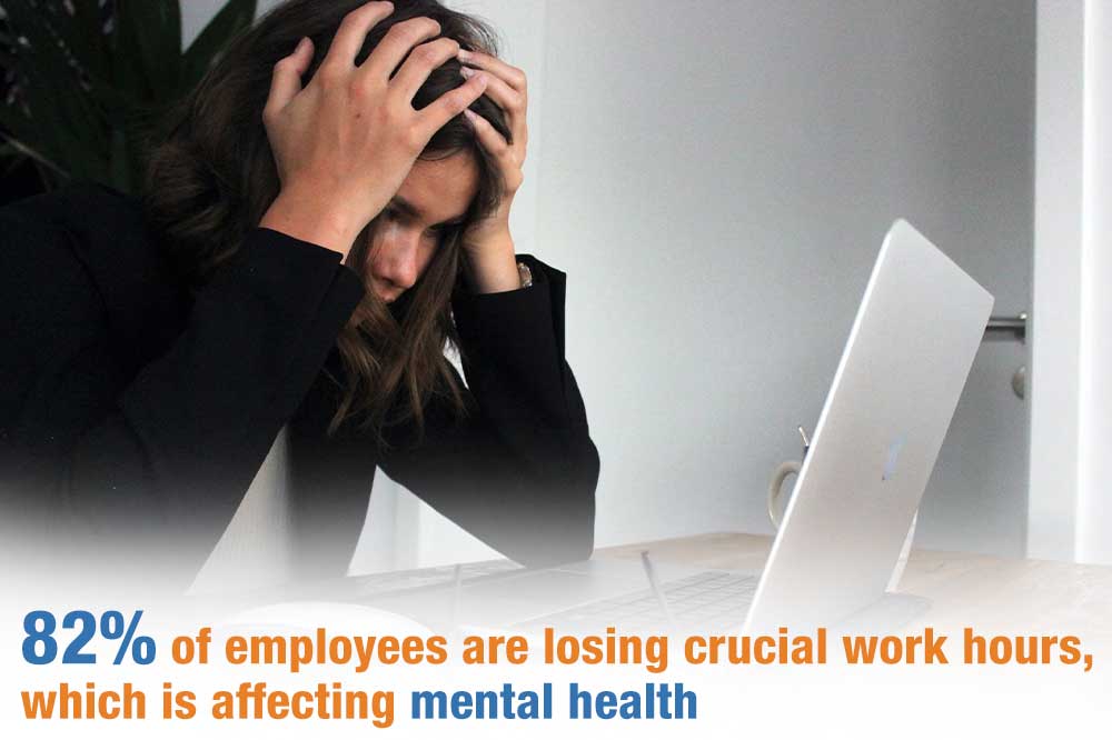 82% of employees are losing crucial work hours, which is affecting mental health