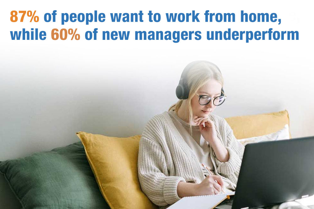  87% of people want to work from home, while 60% of new managers underperform