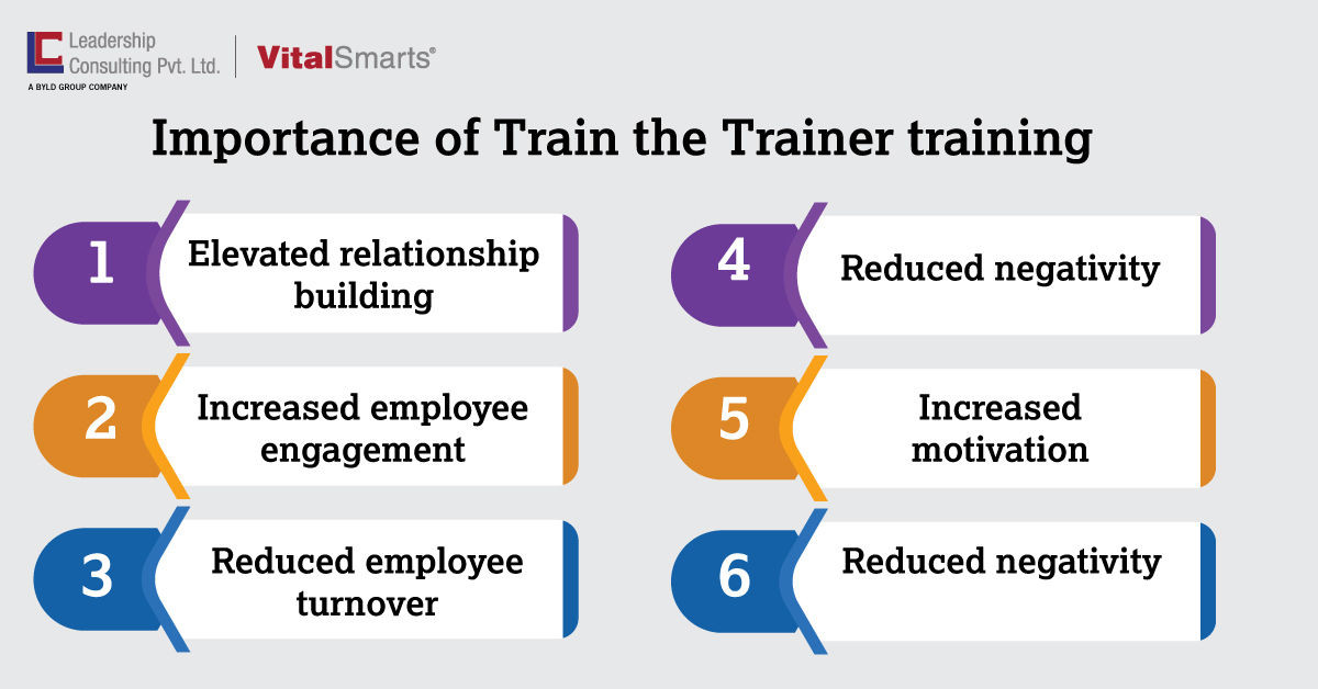 Train the Trainer – What is it and why does your organization need it