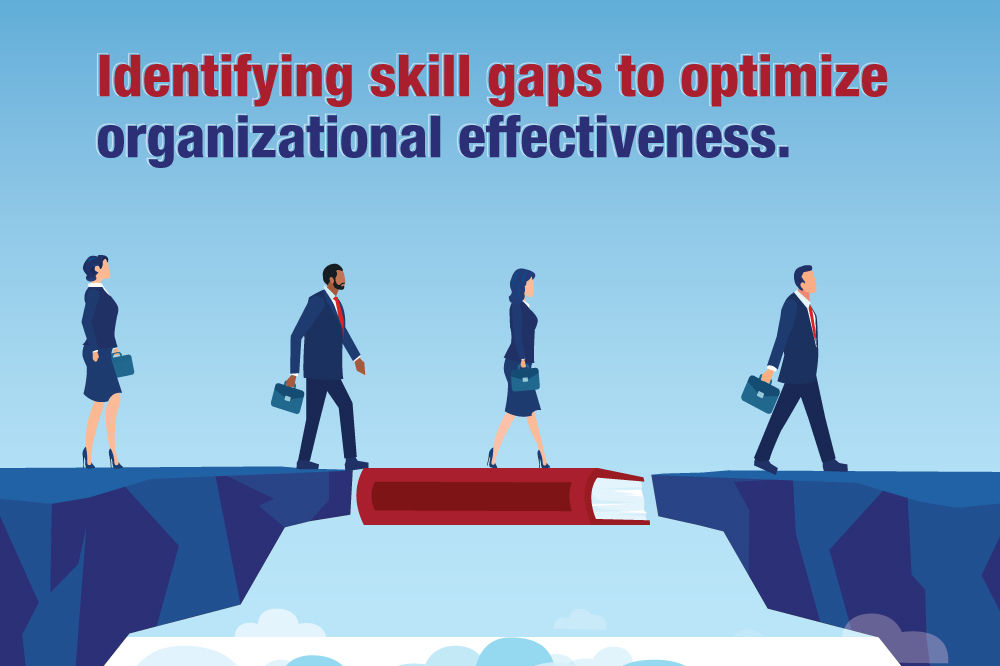 Identifying Skill Gaps to lead the Post-Covid world