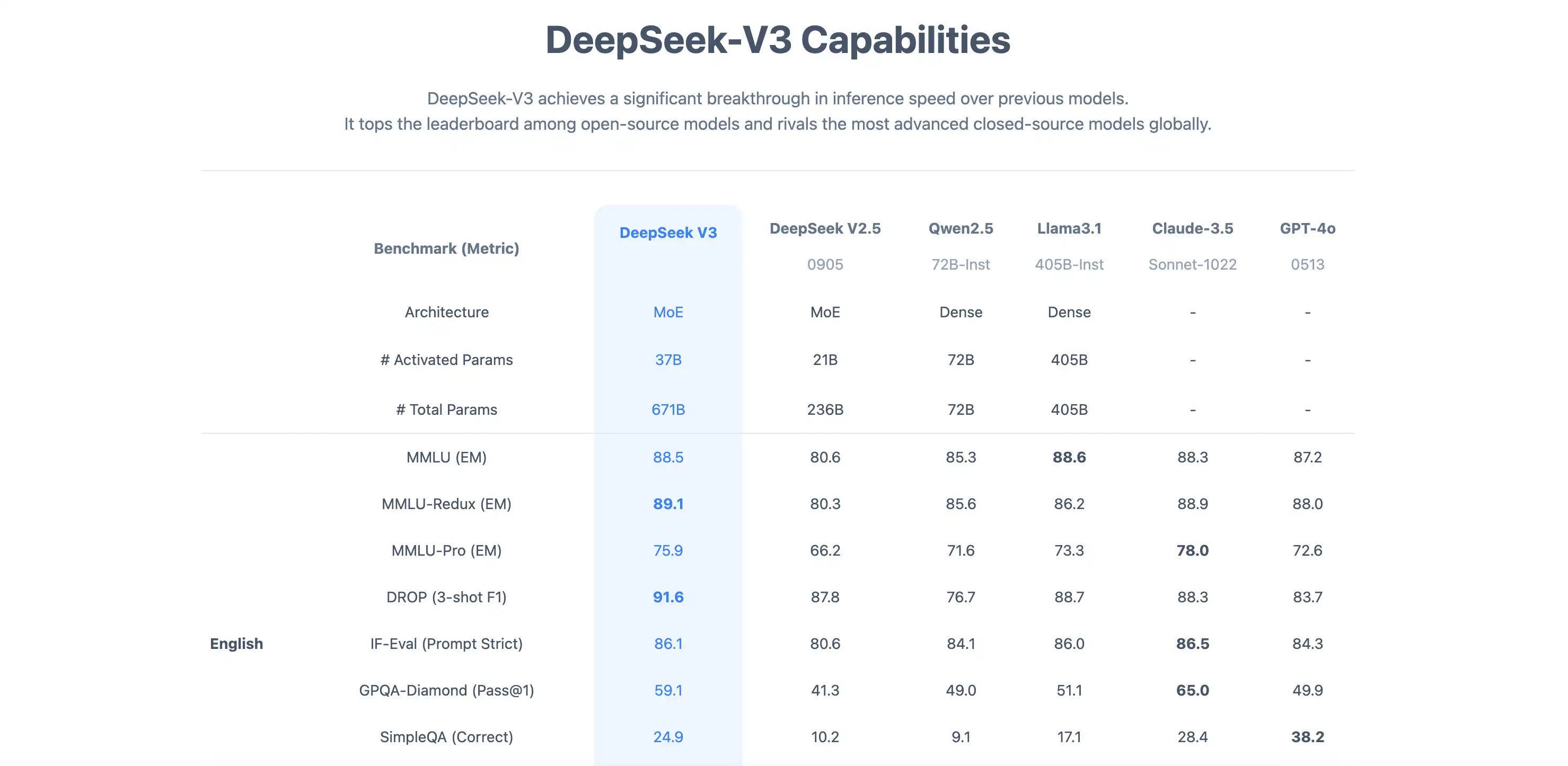 DeepSeek