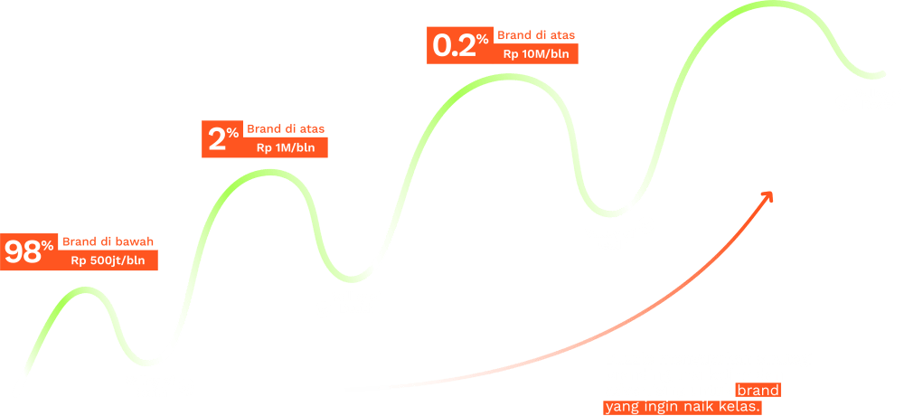 workshop-graph