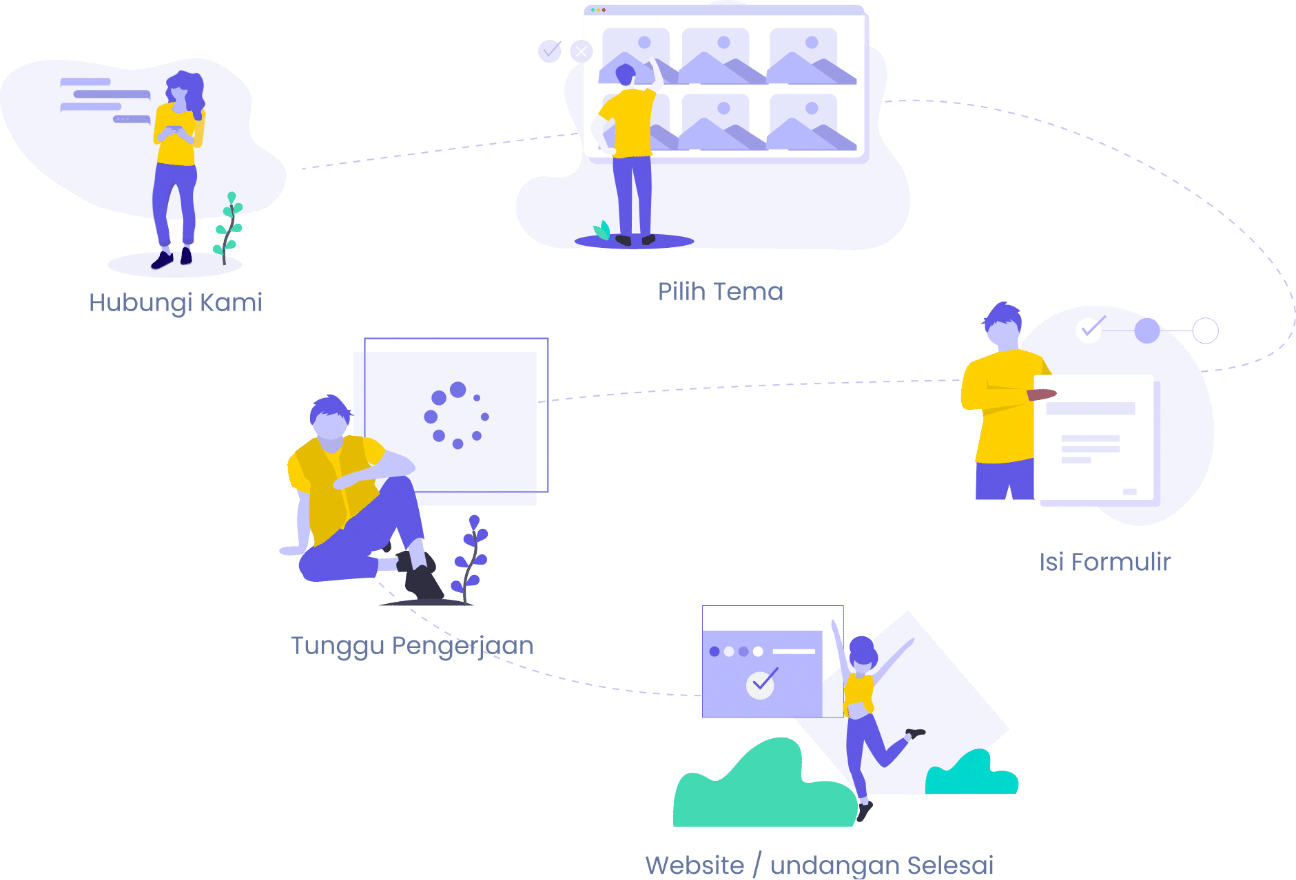 Ceremonyku - Cara pesan