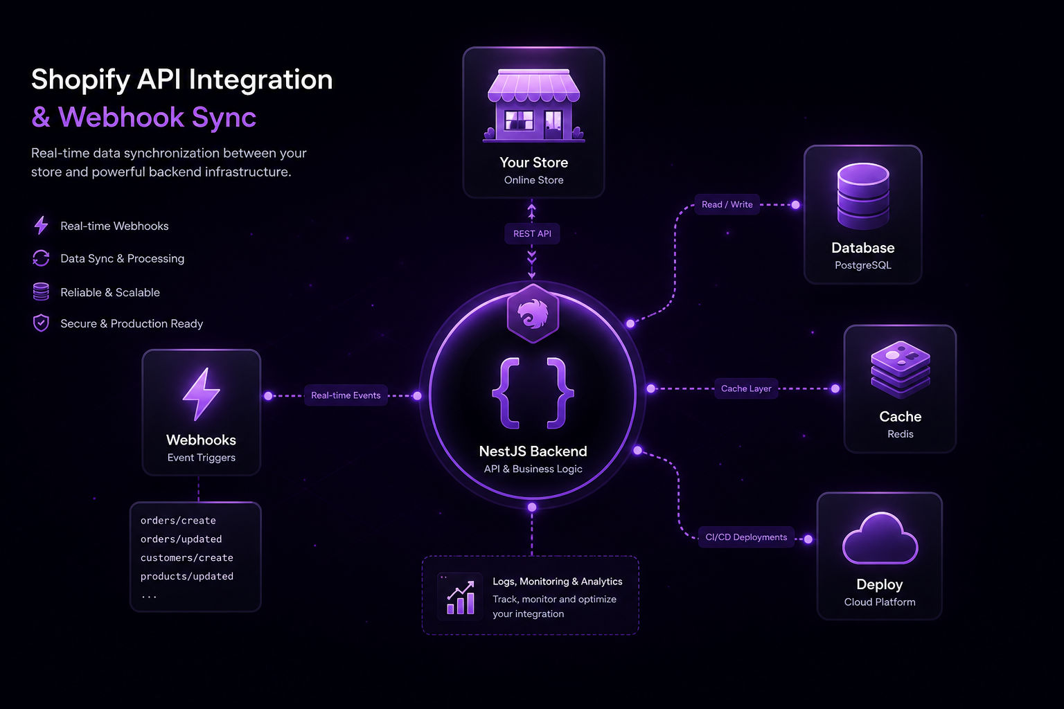 StockPulse Hub project image
