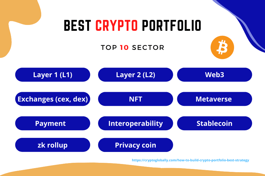 how to build a Crypto Portfolio, Best crypto portfolio allocation, crypto portfolio management, how to diversify a crypto portfolio, crypto investing strategies