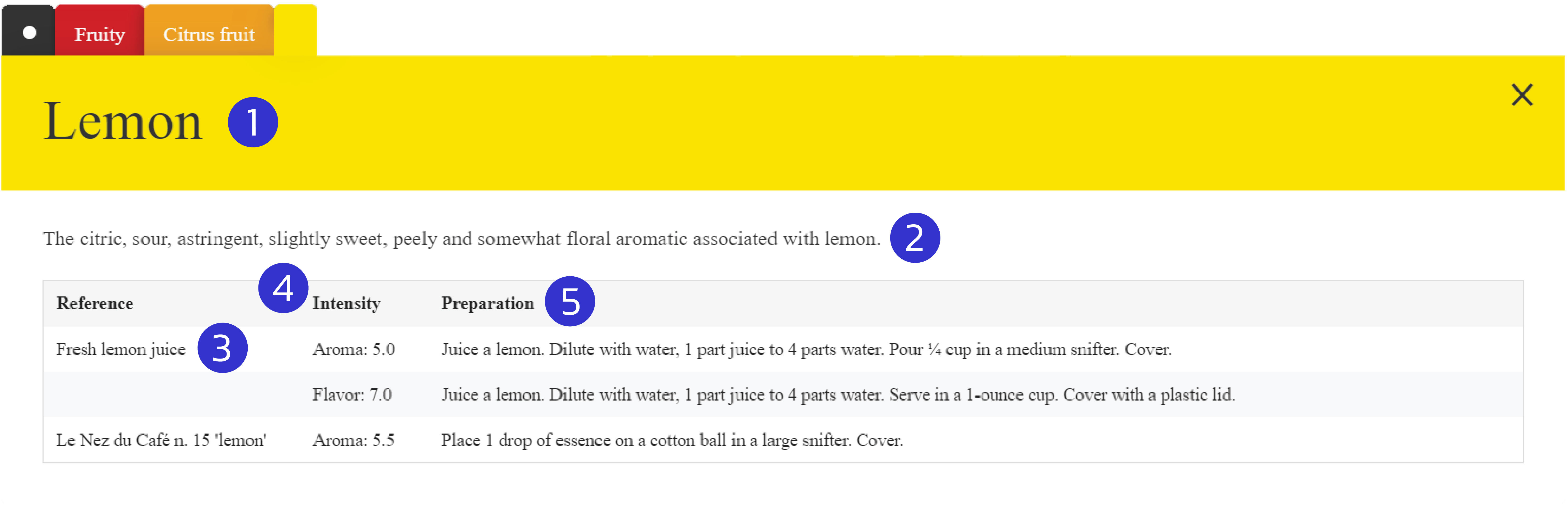 การอ่าน Sensory Lexicon วงล้อกลิ่นและรสชาติกาแฟ