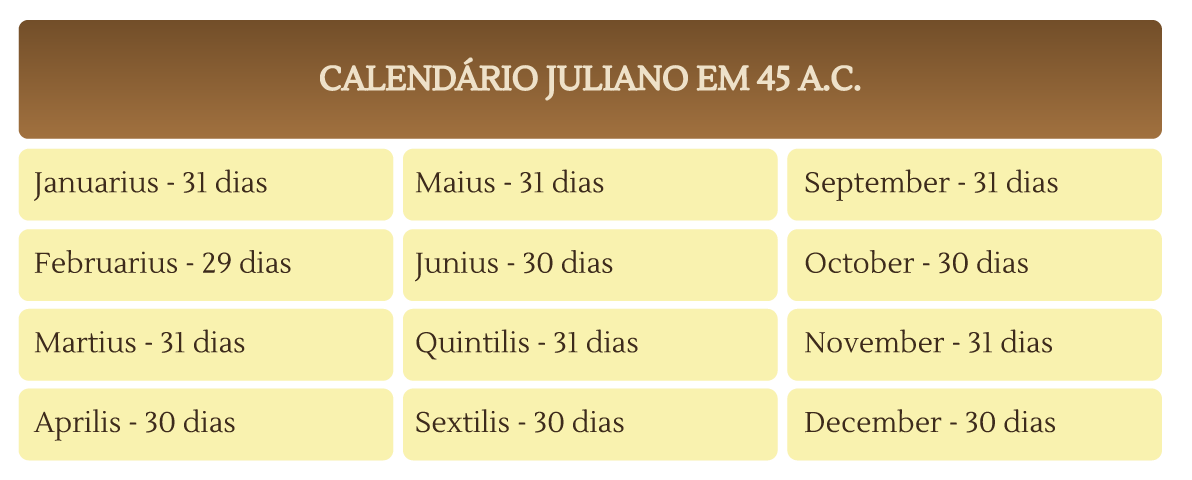 Quantos dias tem um ano? Como foi definido o atual calendário