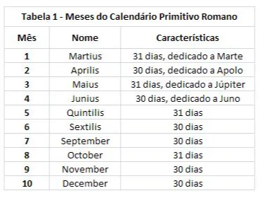 História do Calendário. O calendário juliano e o gregoriano