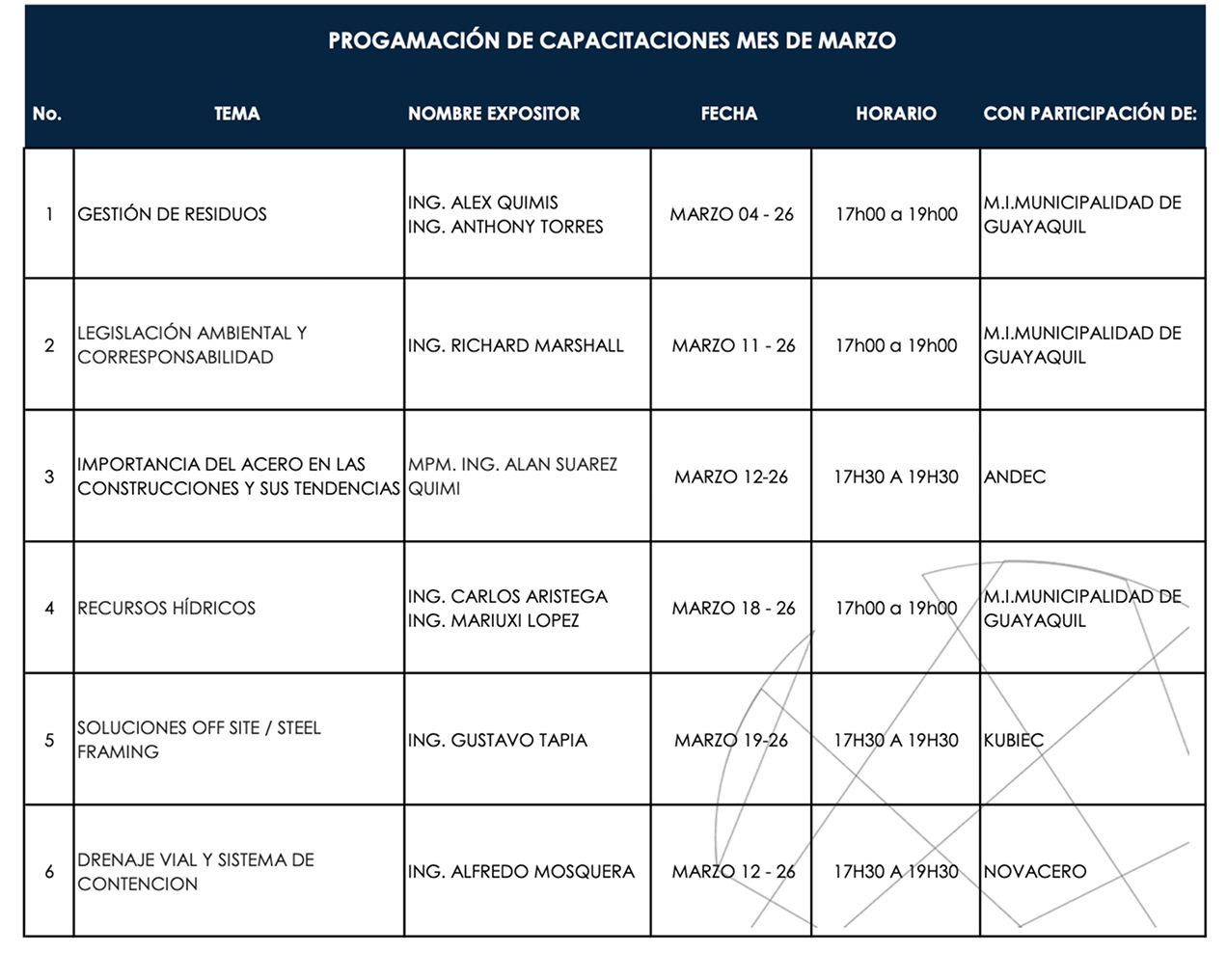 Programación de capacitaciones - Marzo 2026