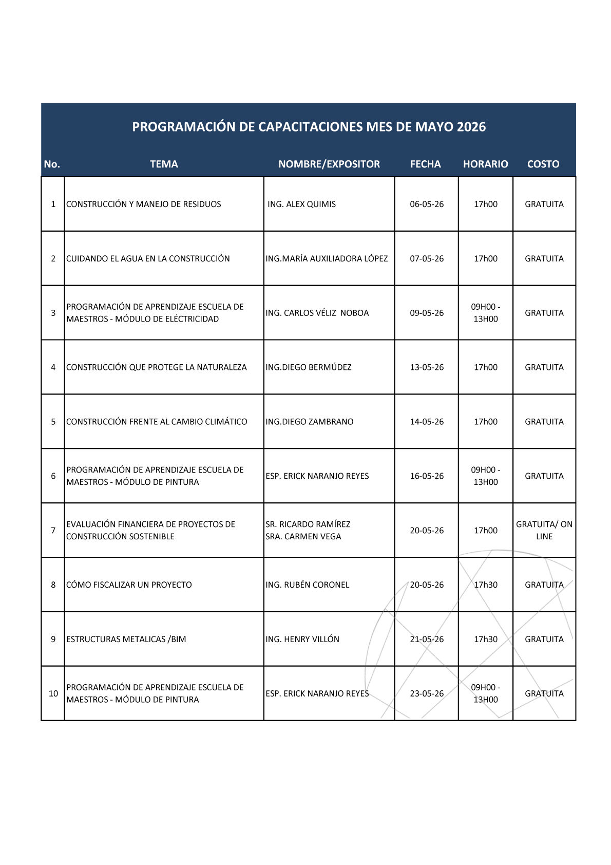 Programación de capacitaciones - Mayo 2026