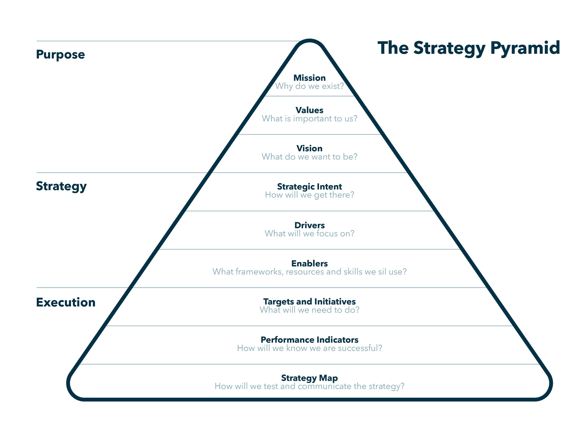 The Strategy Pyramid | Capital Protect