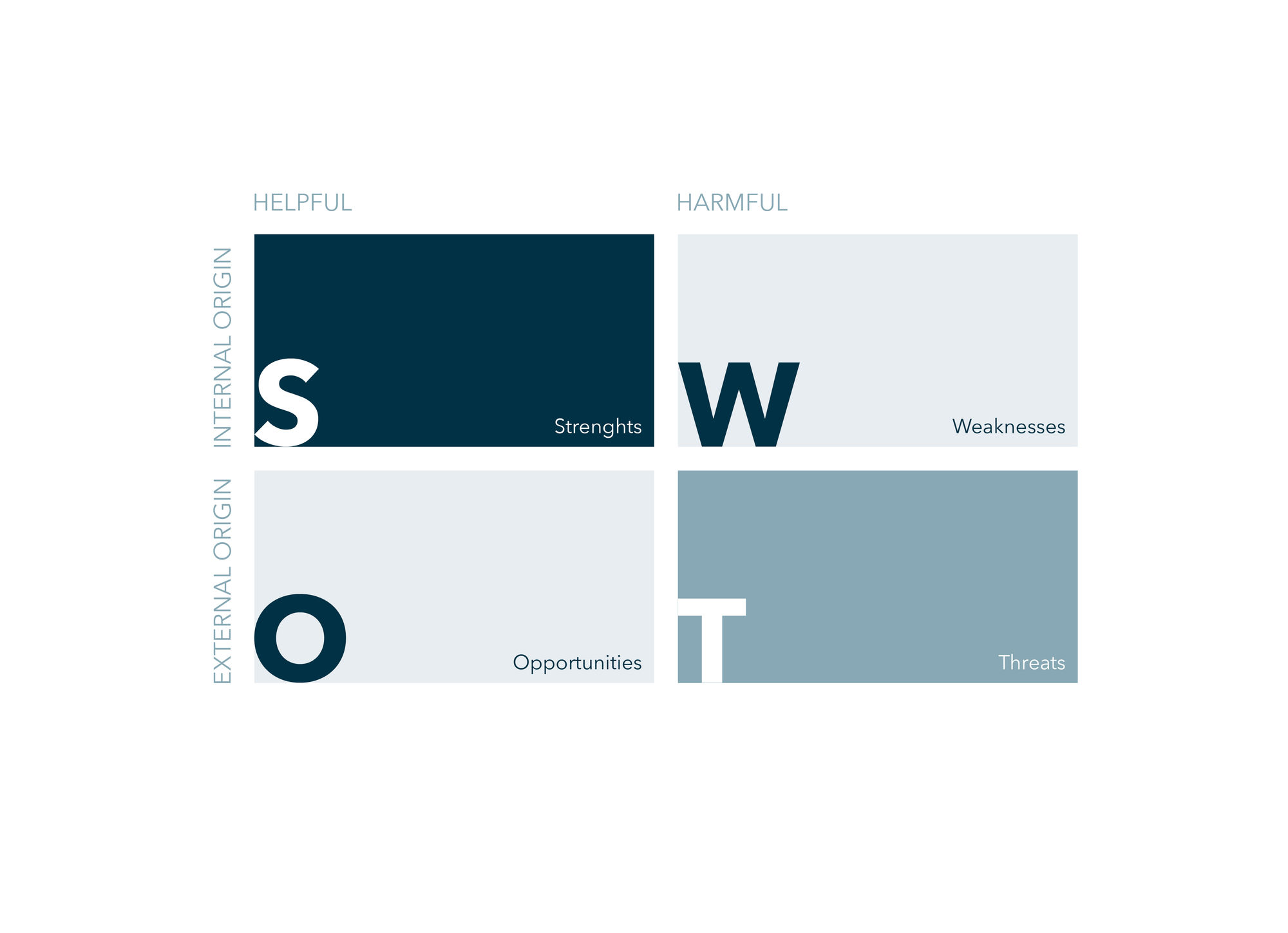 SWOT | Capital Protect