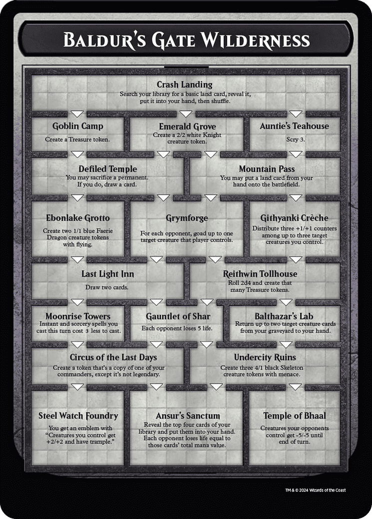 Baldur's Gate Wilderness — Commander Legends: Battle for Baldur's Gate — Magic: The Gathering