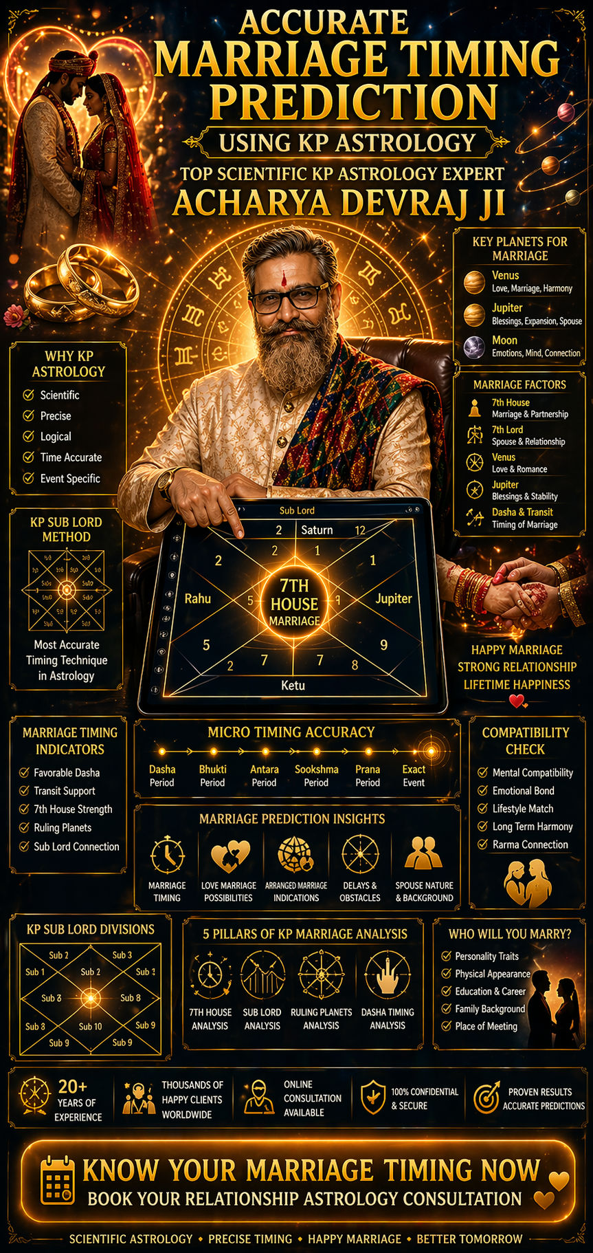 Accurate Marriage Timing Prediction Using KP Astrology by Acharya Devraj Ji — Top Scientific KP Astrology Guidance Expert in India