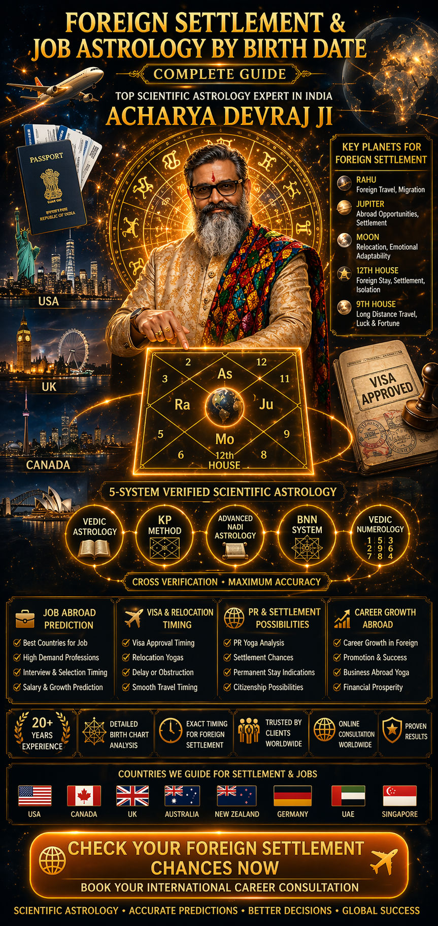 Foreign Settlement and Job Astrology by Birth Date — Full Guide