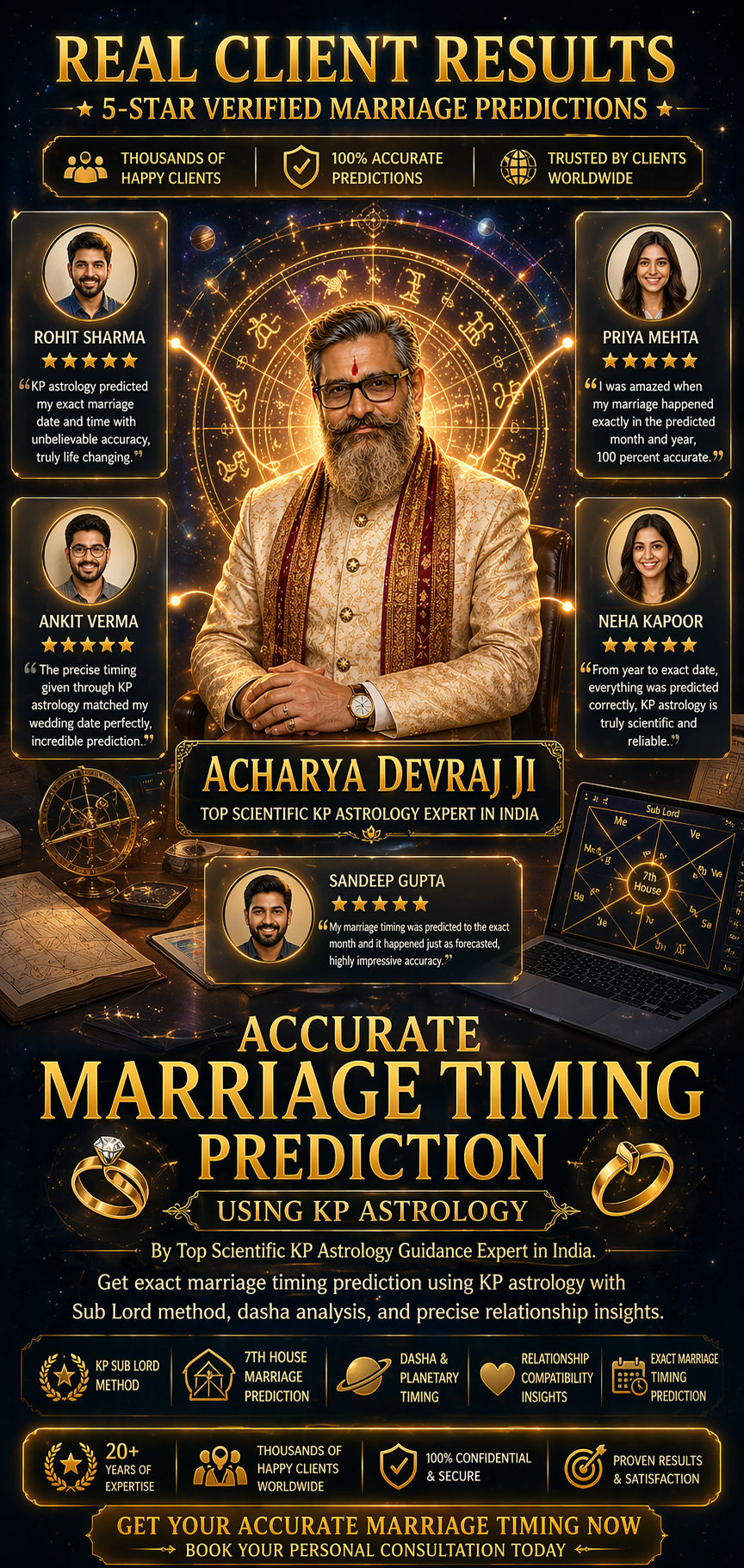 Astrology marriage predictions with Acharya Devraj Ji — scientific KP astrology marriage consultation with 5-method integration