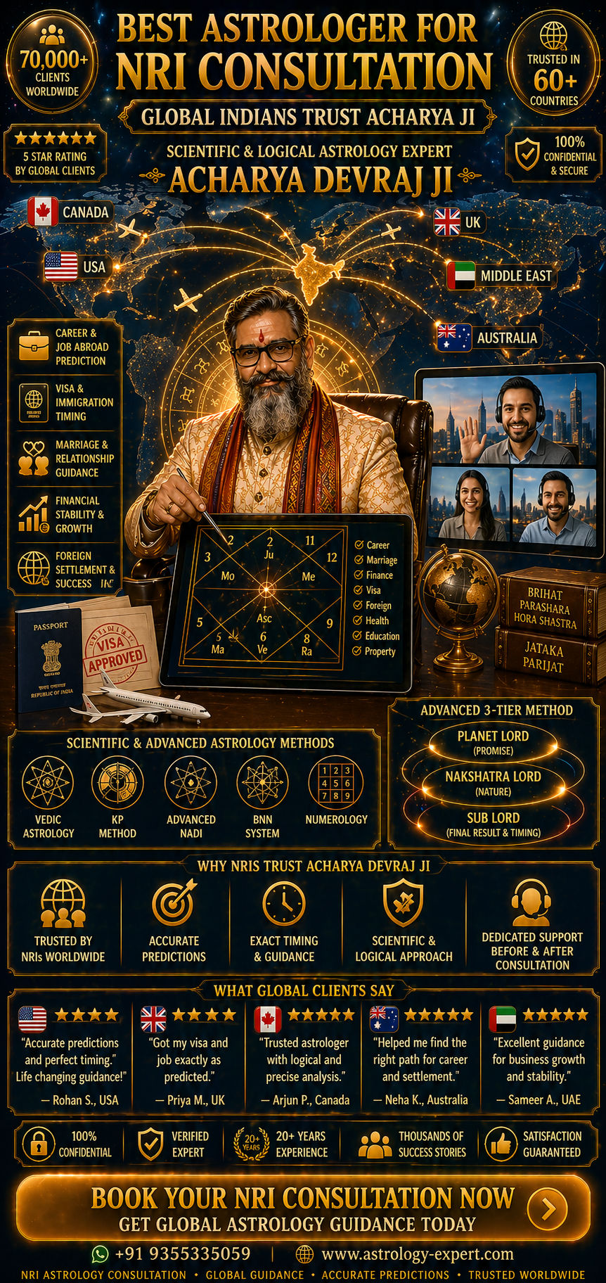 Best Astrologer for NRI Consultation — Global Indians Trust Acharya Devraj Ji