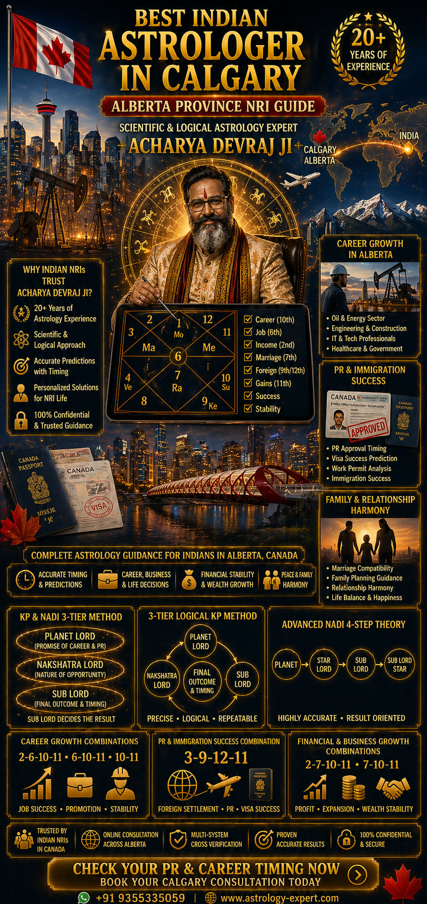 Best Indian Astrologer in Calgary — Alberta Province NRI Guide