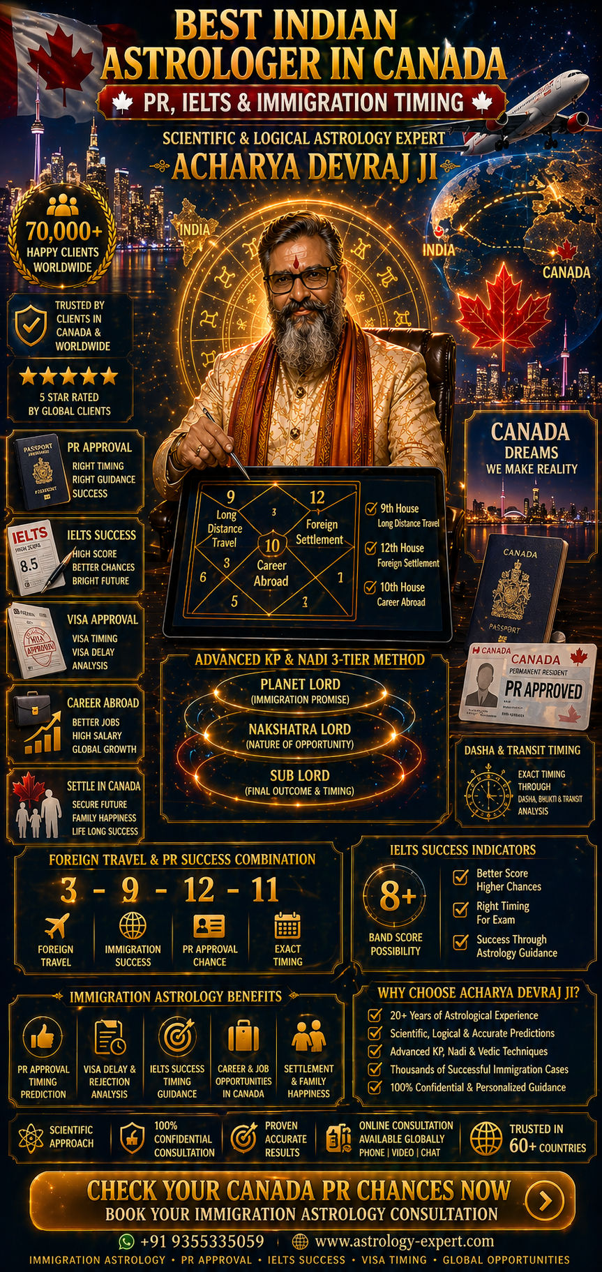 Best Indian Astrologer in Canada — PR IELTS and Immigration Timing