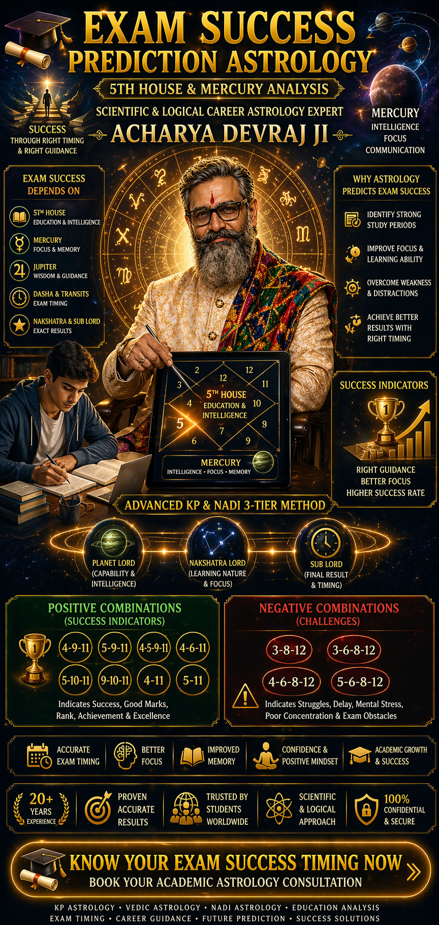 Exam Success Prediction Astrology — 5th House & Mercury Analysis by Acharya Devraj Ji, Scientific & Logical Career Astrology Expert in India